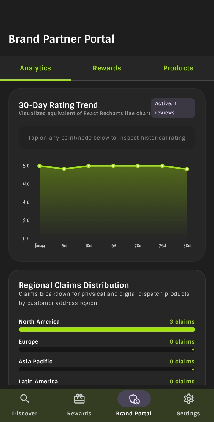 Brand Feed Interface